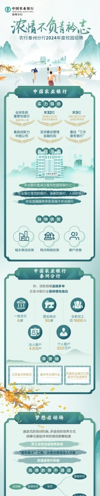 “职”此青绿 “农”情相伴，泰州农行2024年校园招聘开始啦