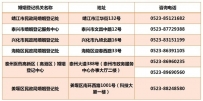 紧急提醒！